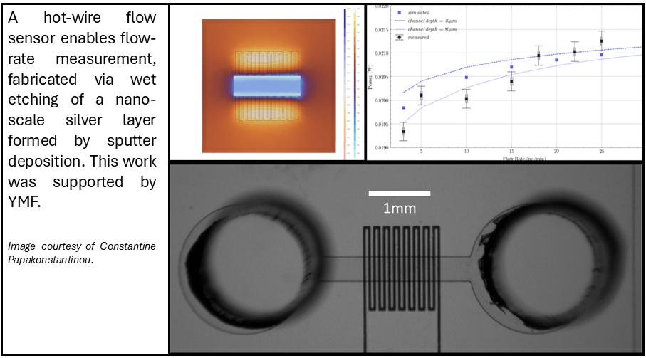 Hot-wire sensor